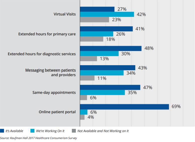 consumer preferences chart